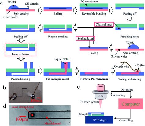 metal films fabrication|mof thin film process.